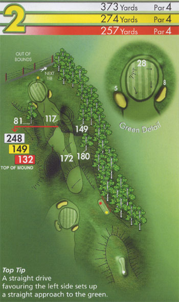Hole 2
